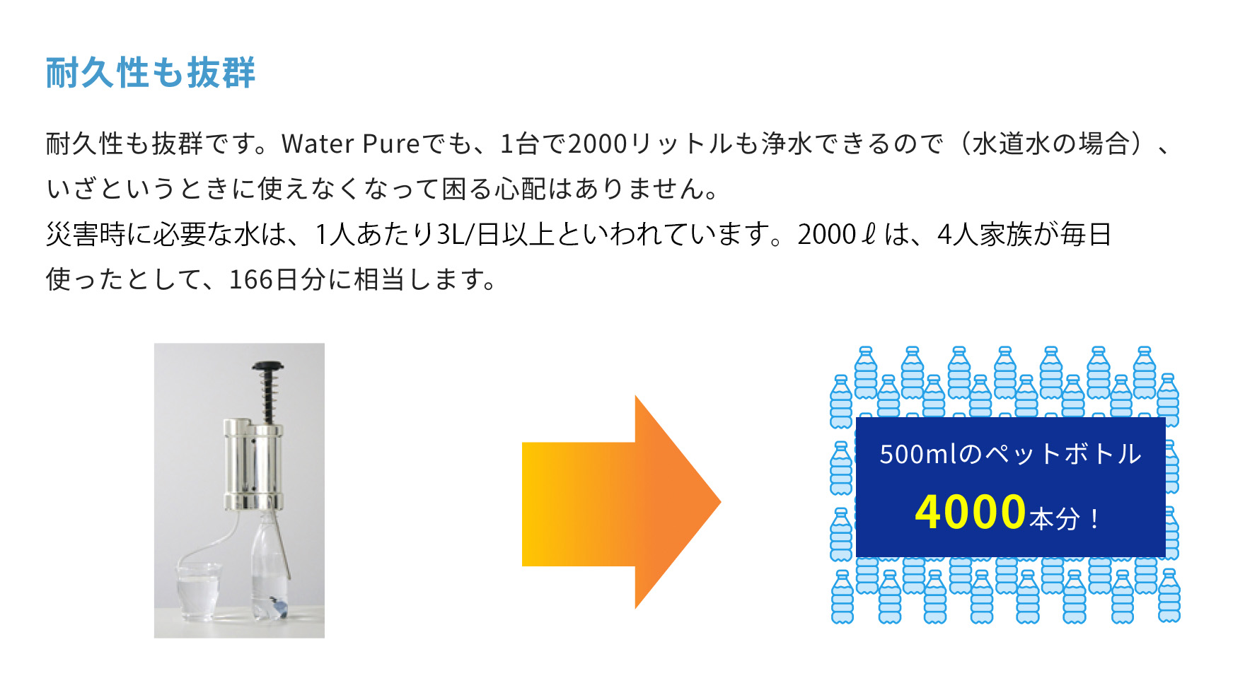 Water Pure耐久性