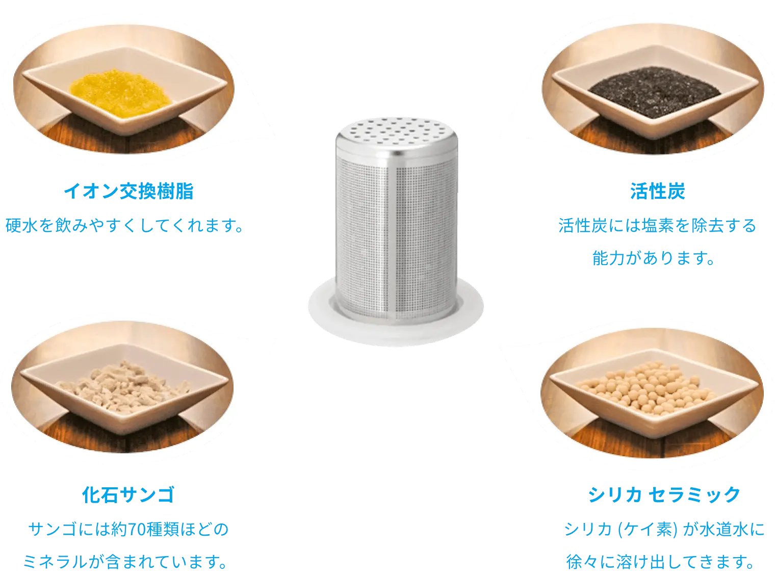 美味しい水道水の秘密の画像