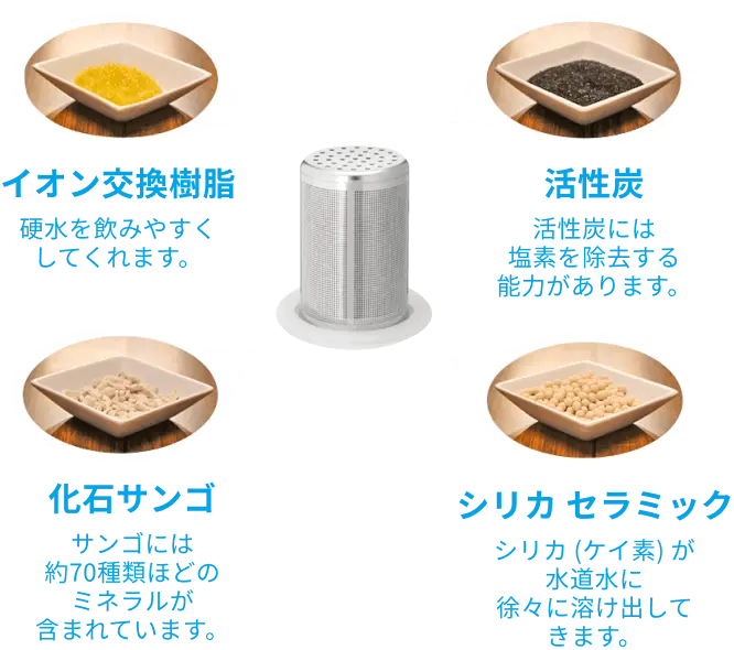 美味しい水道水の秘密の画像